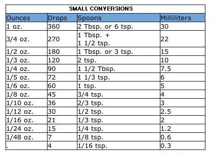 Now caculations for pond hobbyist is getting easier